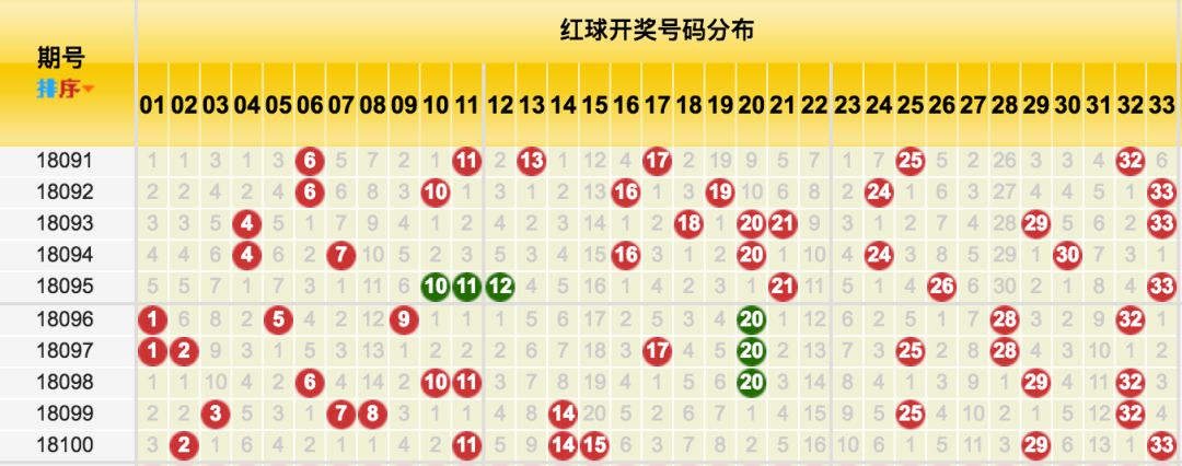 揭秘102期彩票开奖号码