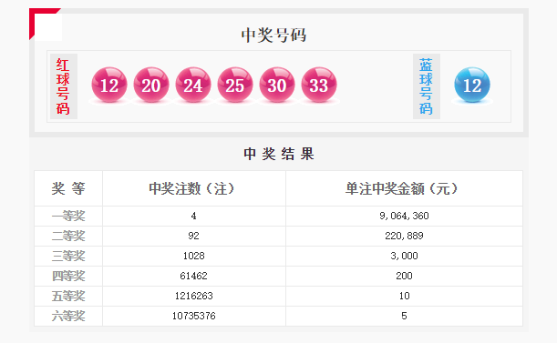 双色球开奖查询结果2019年及今日回顾，揭秘数字背后的幸运故事与投注技巧分享（以 彩民为视角）——特别关注于  双星闪耀，梦想成真——记那一天的奇迹时刻！(即标题)