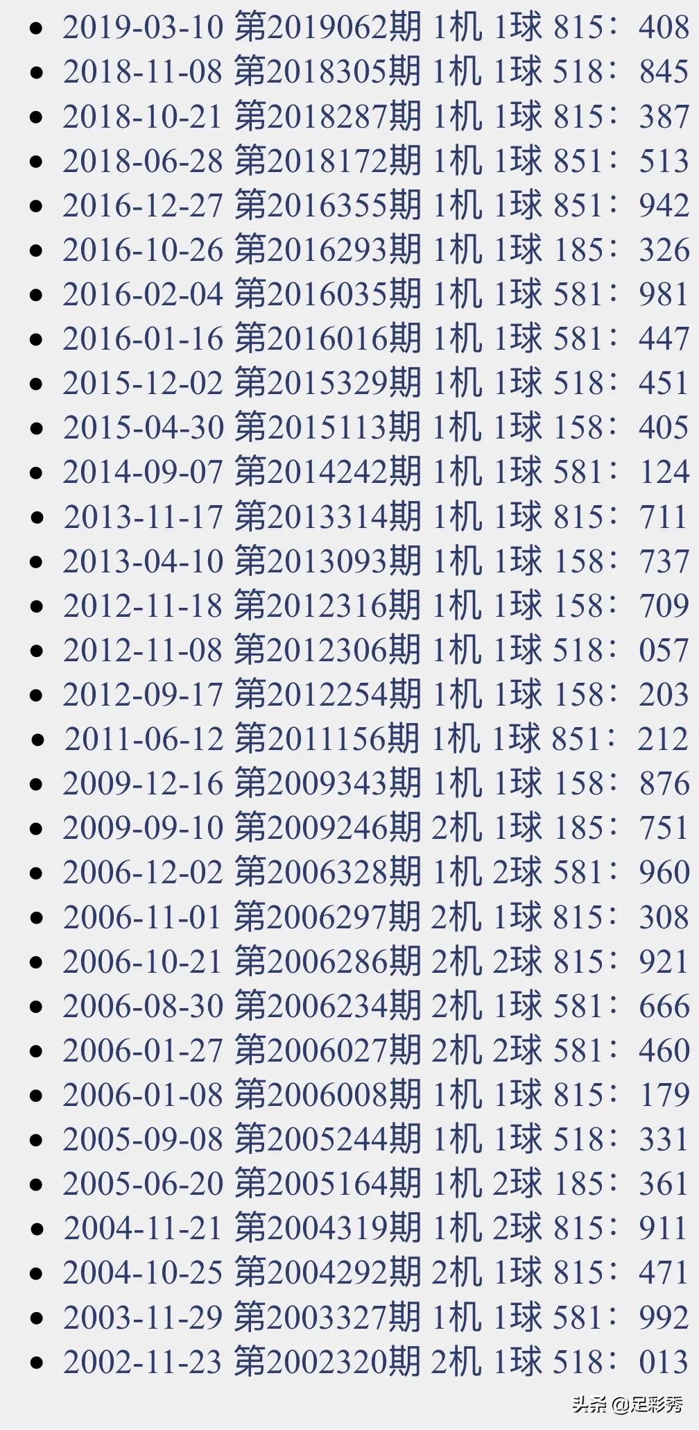 今晚试机与开机，金码排三的神秘魅力