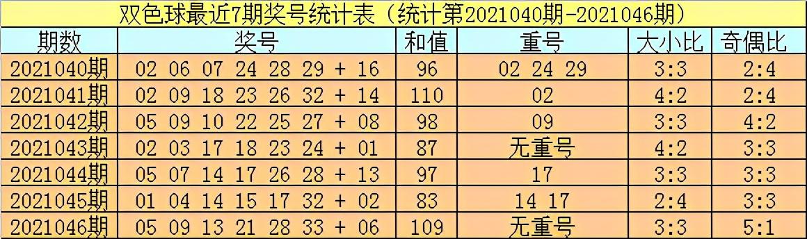 双色球第109期至睇透未来，揭秘开奖号之谜