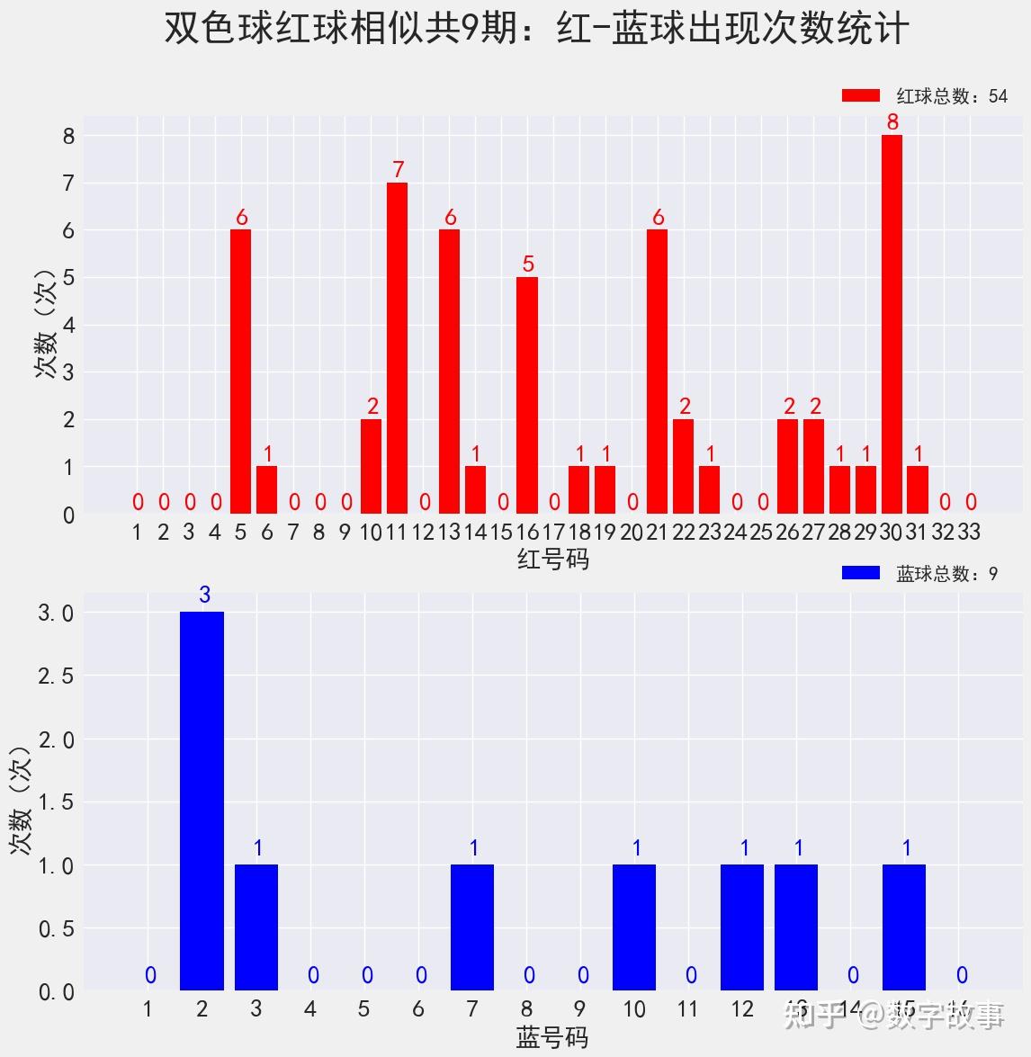 双色球第61期开奖号码结果查询全解析