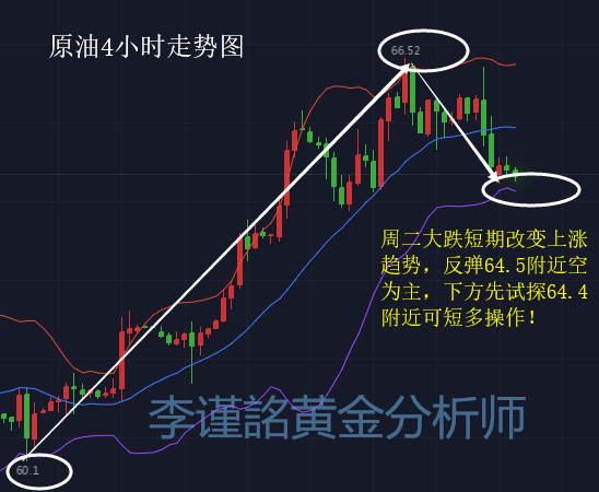 排列3跨度走势图带连线专业分析