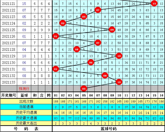 20年磨一剑，双色球134期开奖结果揭晓——数字的魅力与幸运之约！