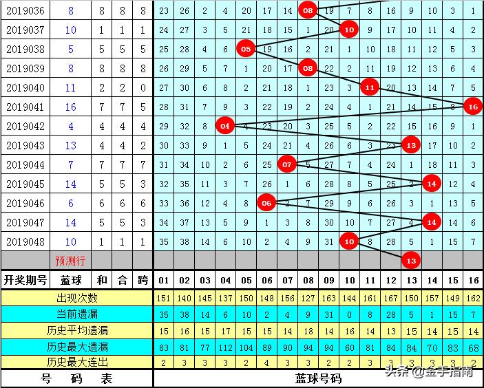 双色球2019年第7期开奖结果揭晓
