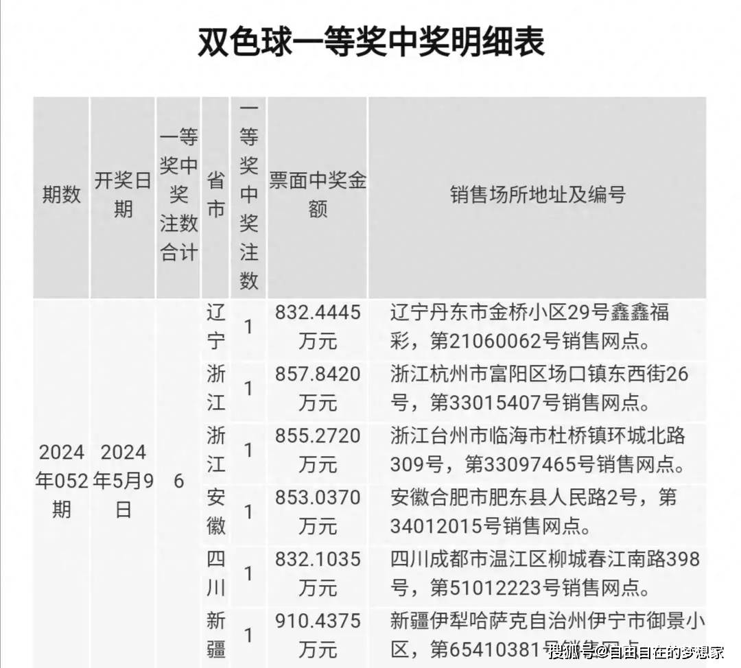 双色球第139期开奖时间揭晓