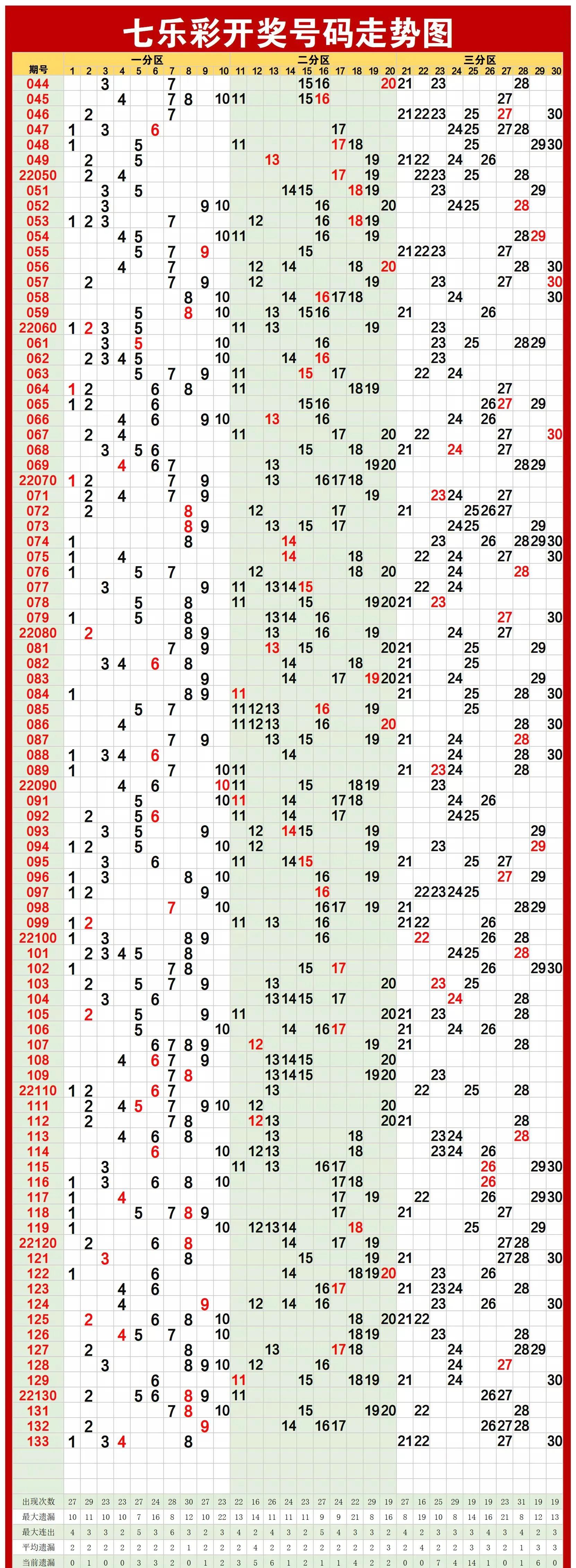 大乐透与双色球最新开奖结果揭秘