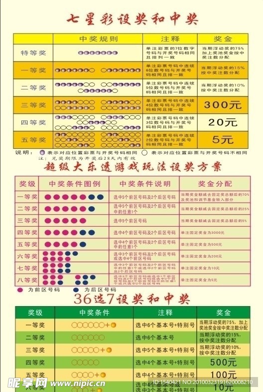 体育彩票玩法介绍大全