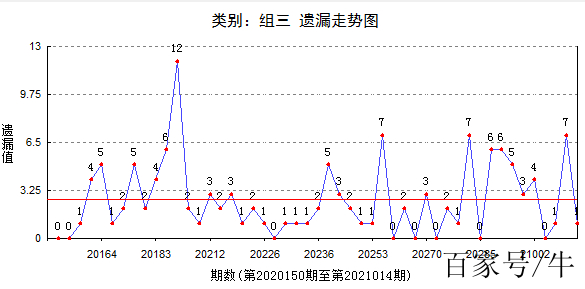P3走势图专业版解析与解读