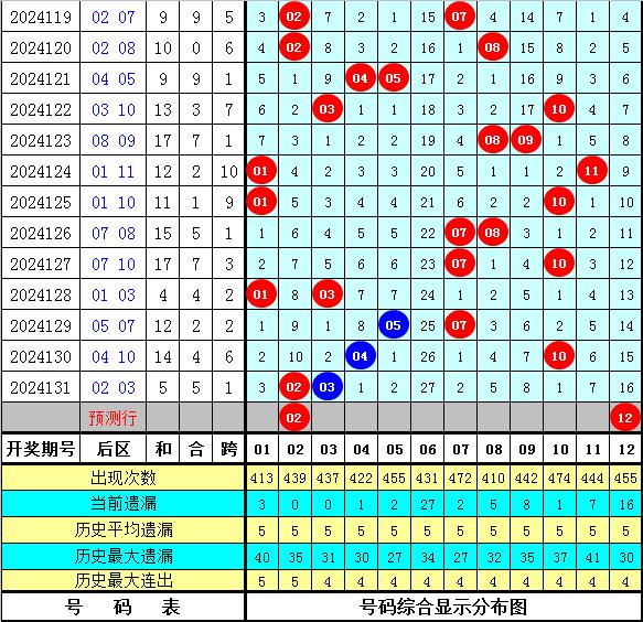 职业选择 第261页