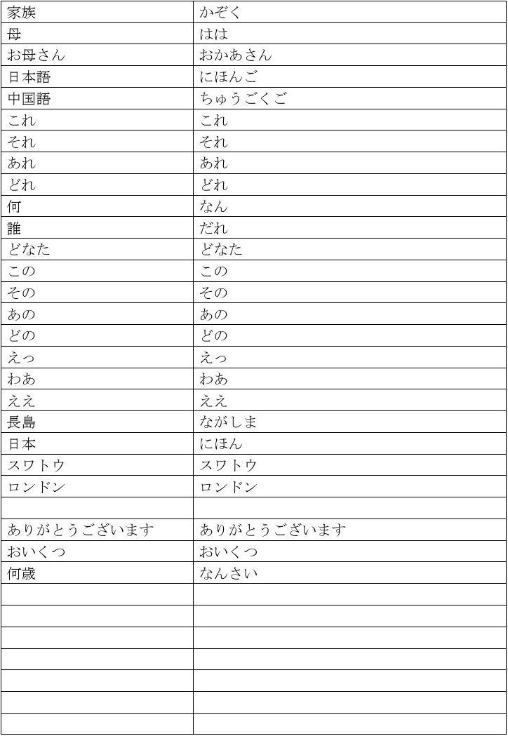 日语中的词汇含义解析