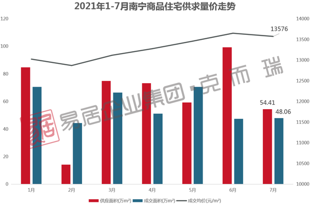 职业选择 第265页