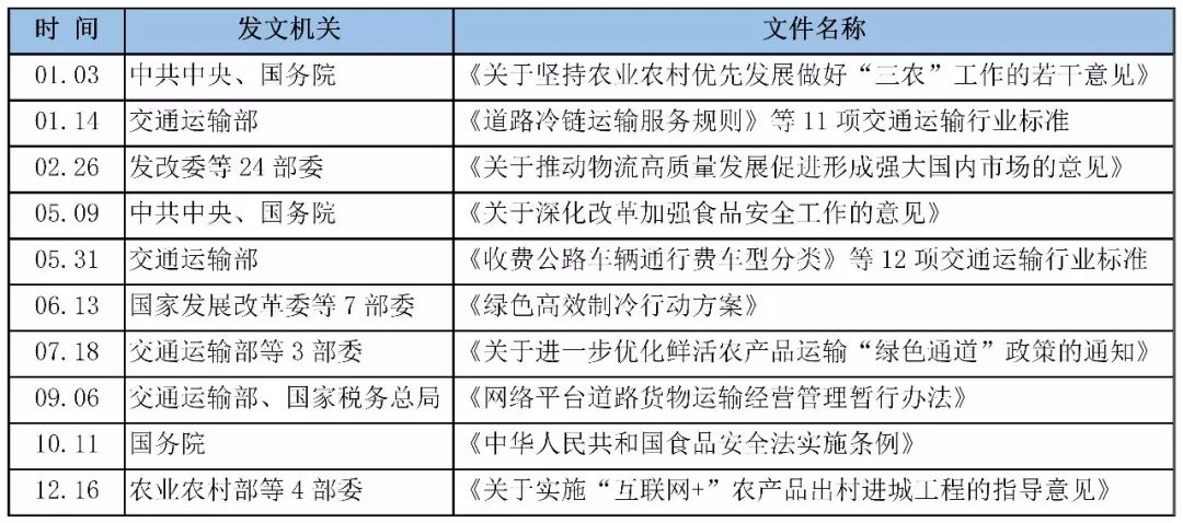 20年历程回顾——从XXXX年至YYYY年的全部彩票开奖号码