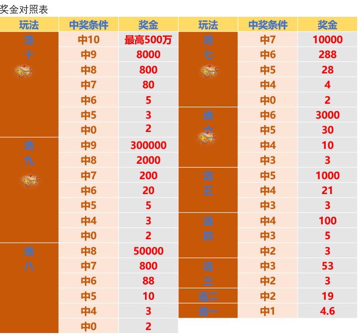 联系我们 第272页