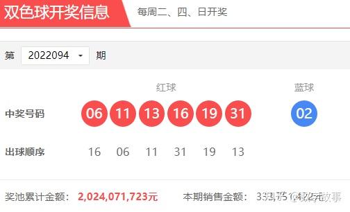 双色球开奖预测最新——科学分析助你掌握中彩秘诀