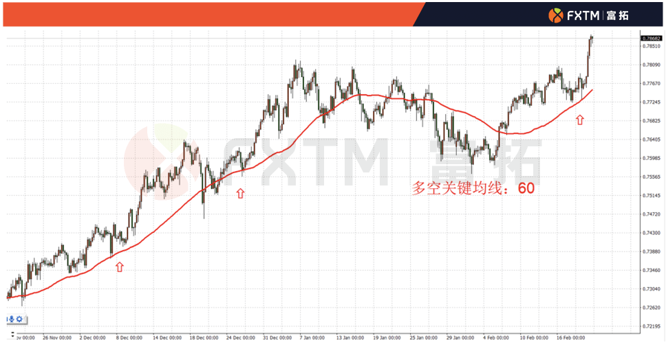 205年3D走势图回顾与解析
