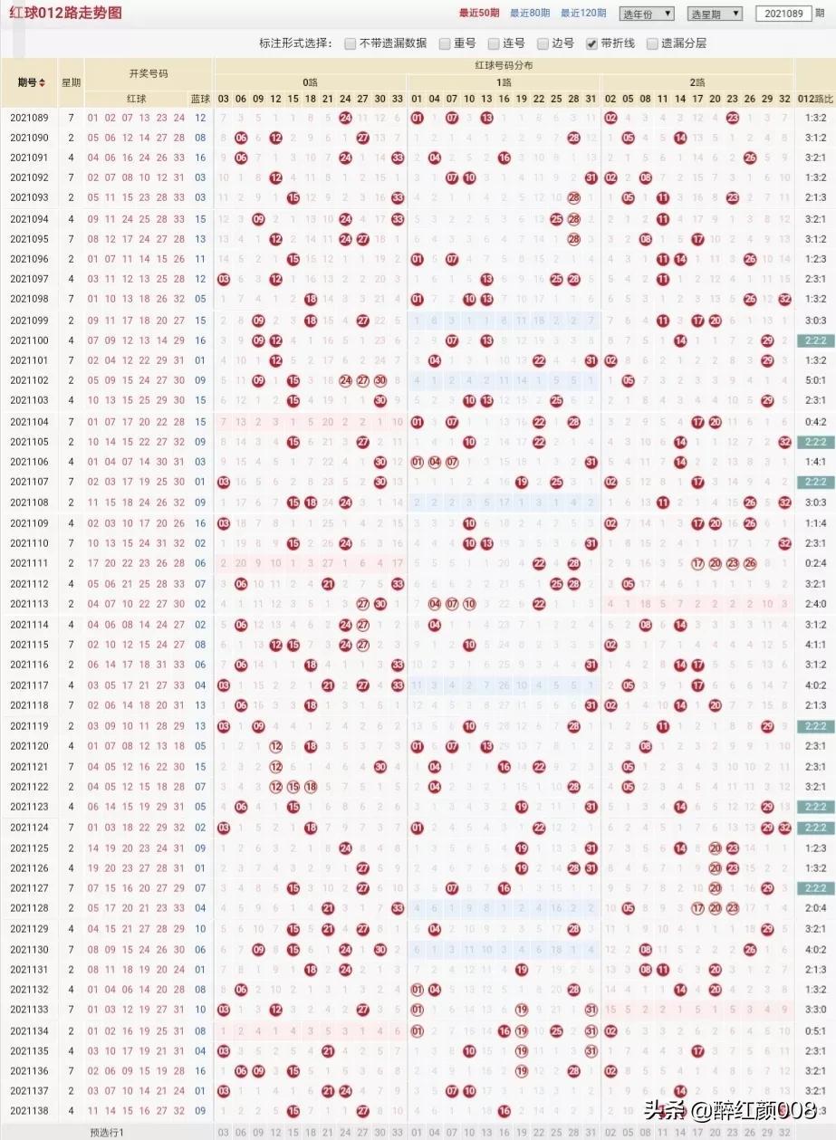 第1080页
