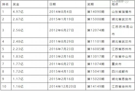 职业选择 第263页