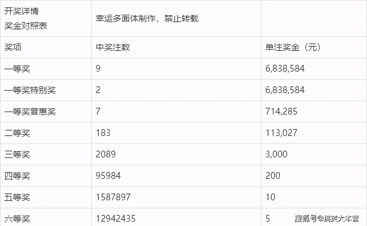 双色球第65-70期开奖号码结果及分析