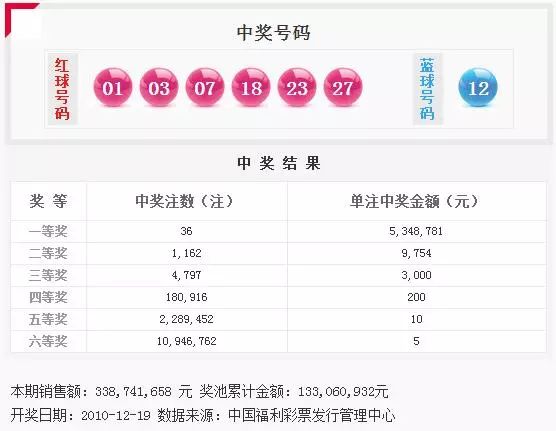 2015年双色球开奖结果回顾与查询方法详解，历史数据一览无余，助您轻松掌握中彩秘诀！