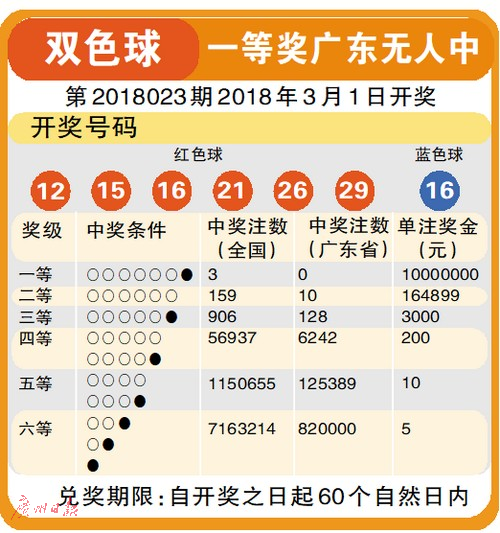 2019年48期双色球开奖结果揭秘，幸运的数字与梦想的实现！
