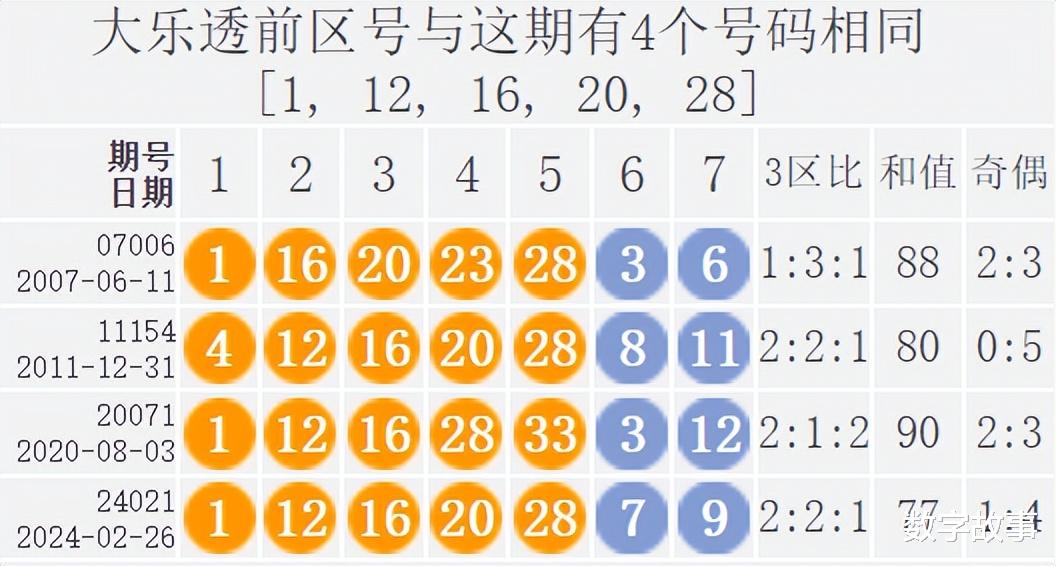大乐透21054期开奖结果揭晓，彩民期待新惊喜