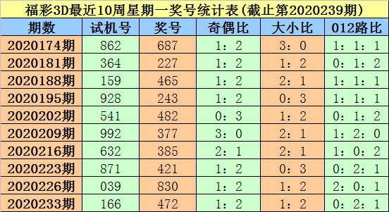 福彩3D专家于海滨的定胆策略