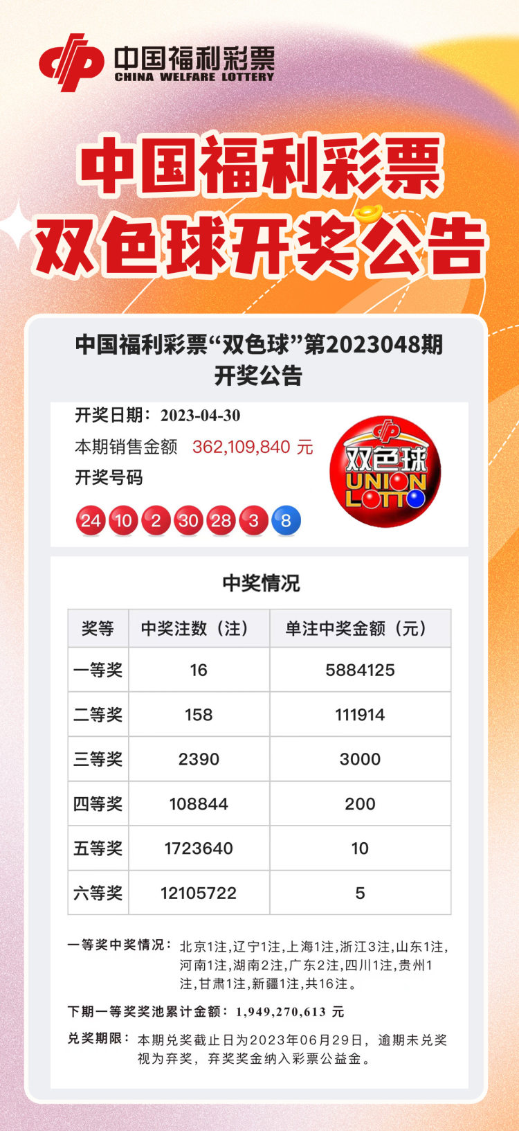 福利彩票官网双色球中奖规则详解