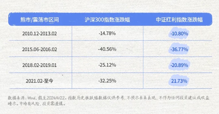 双色球历史同期054期深度解析
