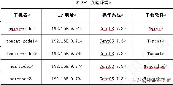 联系我们 第267页