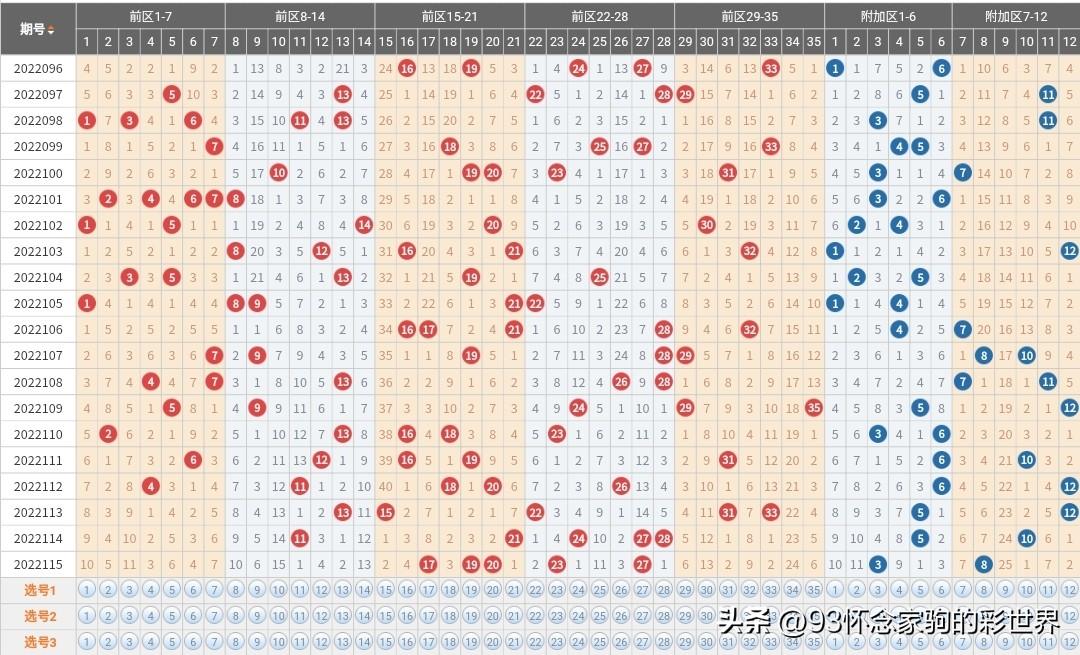深度解析超级大乐透，预测下期开奖号码