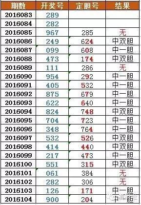 3D定胆技巧大全，揭秘中奖密码，助你轻松赢取大奖！
