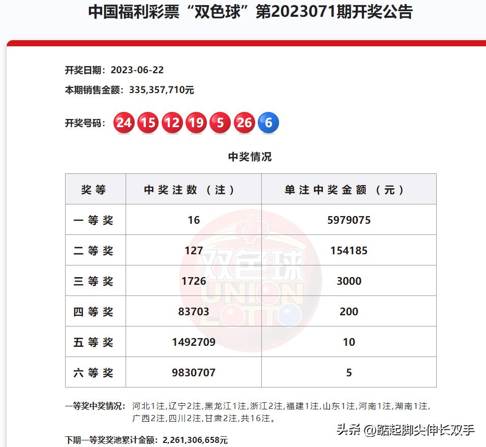 2016年双色球第7期，揭秘与回顾的精彩瞬间！—— 特别聚焦于那令人瞩目的开奖时刻之谜团解析篇（含详细中签号码）