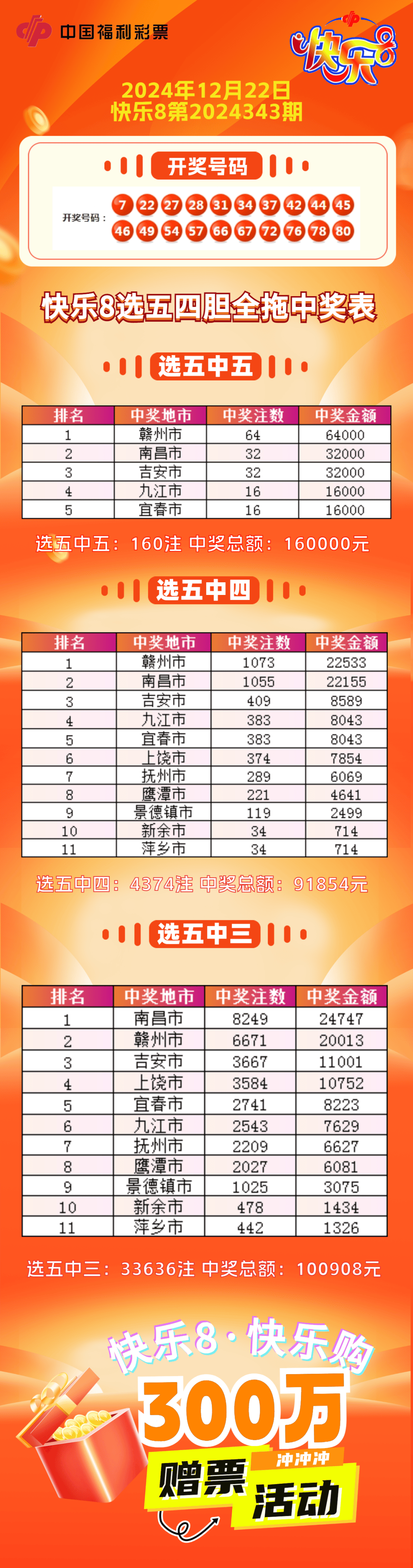 3D胆码和值速查表——快速掌握彩票投注技巧
