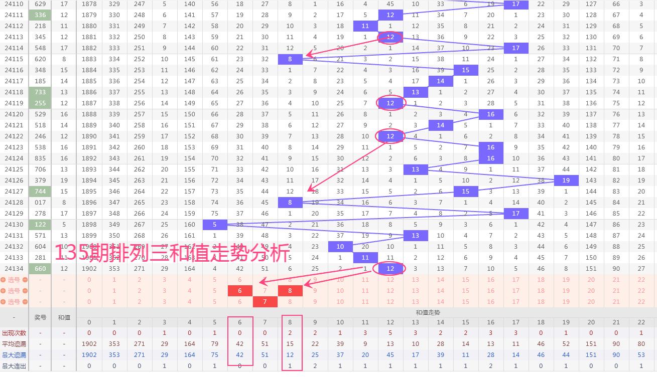 排列三501数字专家预测分析
