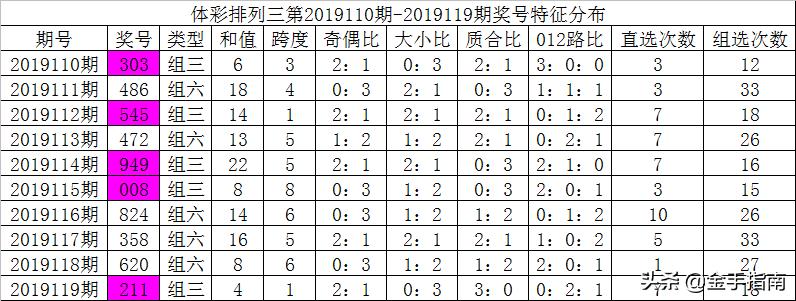 排列三和值走势图表图3D分析