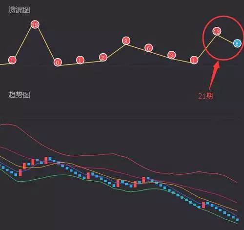 3D彩票的数值与尾振幅走势分析——彩经网数据解读