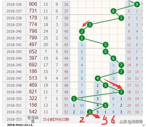 深度解析3D彩票的十个和值尾走势图表