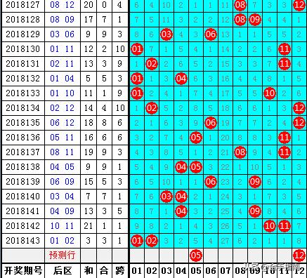 大乐透12选杀号技巧，助你轻松中大奖
