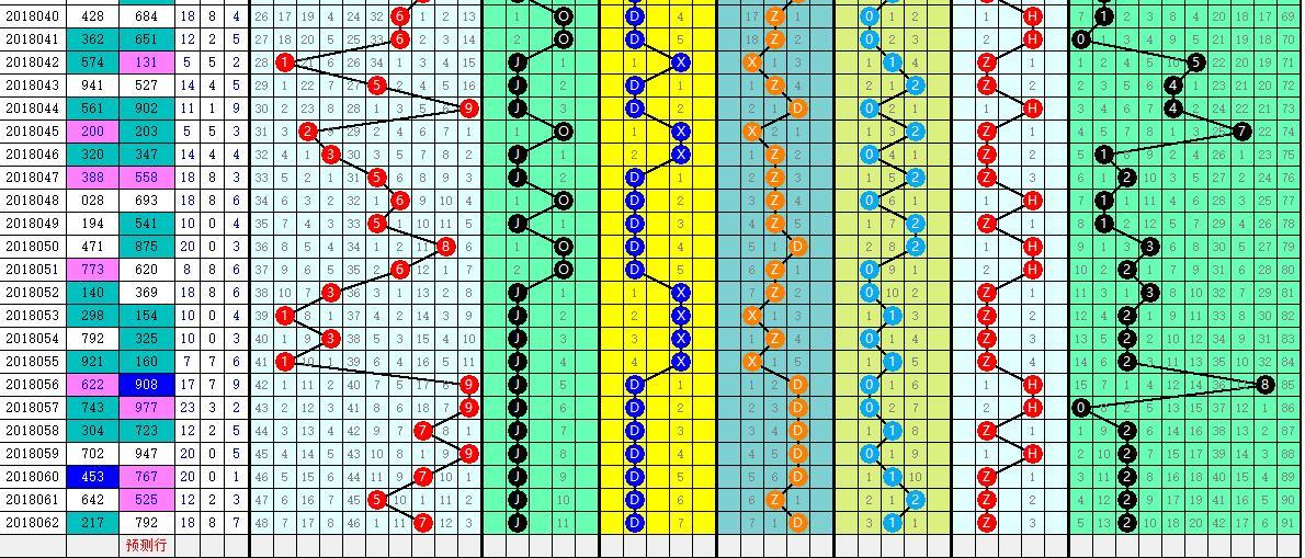 家彩网3D开机号近50期走势分析