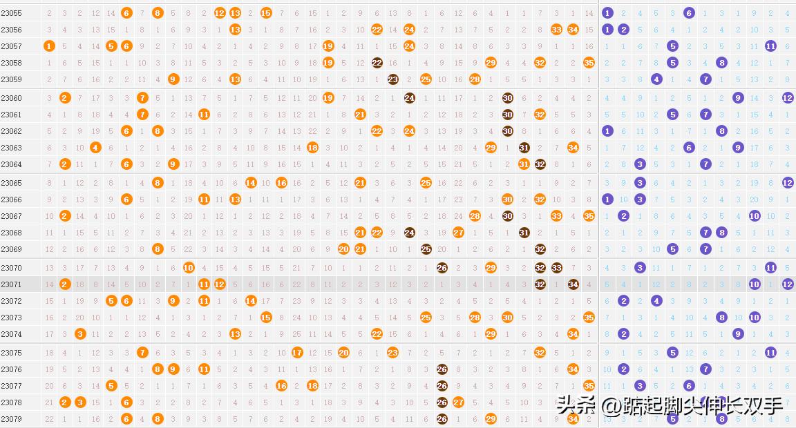 大乐透23079期开奖结果揭晓，彩民期待与惊喜交织