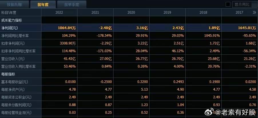 3D历史开奖查询结果表，揭秘数字背后的故事与趋势分析报告