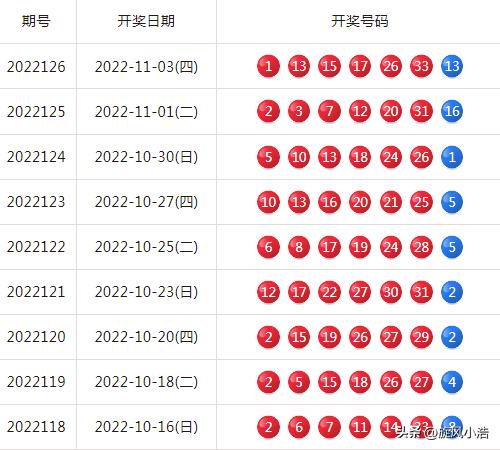昨天双色球开奖结果号码查询全解析