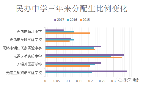 深度解析三基本走势图