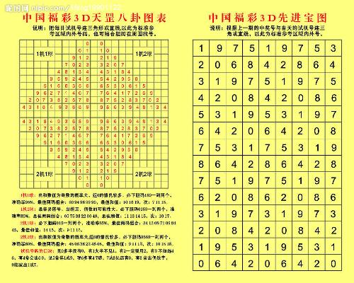 职业选择 第253页