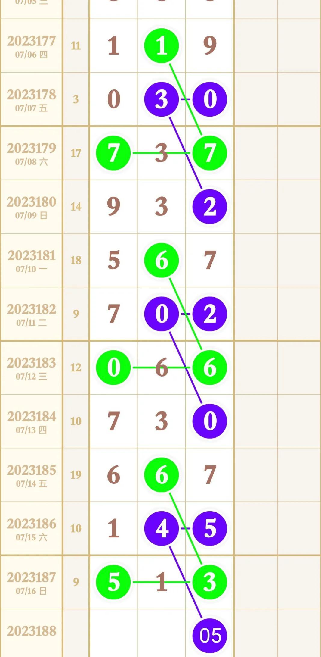 3D彩票游戏，历史开奖结果走势图深度解析与未来预测（以第XXX期为例）——探寻数字背后的规律和趋势！