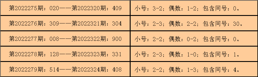 福彩3D最牛独胆王揭秘