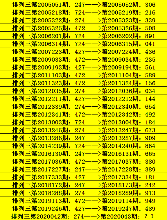 职业选择 第252页