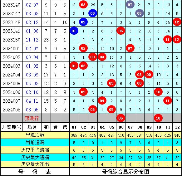 大乐透第43期至56期的开奖结果号码详解
