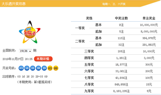 浙江超长版大乐透走势图解析与探讨，数字背后的奥秘和趋势分析