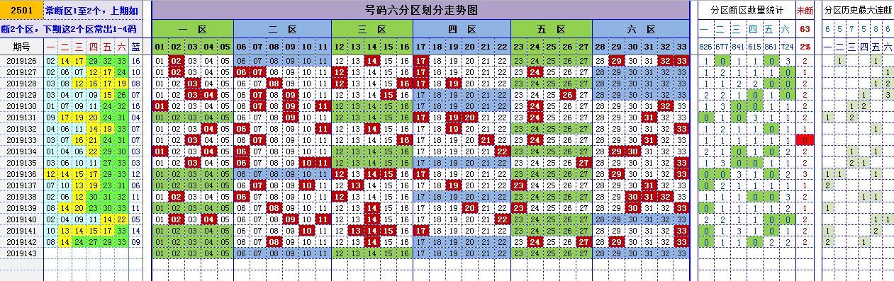 红蓝双色球专家推荐，助你成为彩票赢家